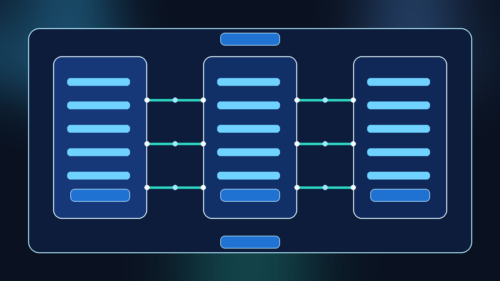 How to Use Azure AI Foundry Projects Without Letting Every Experiment Reach Production Data