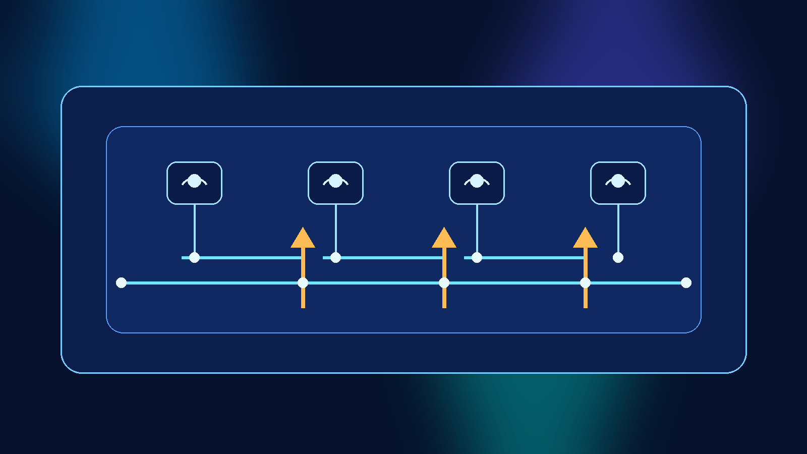 How to Use Private Endpoints for Azure OpenAI Without Breaking Every Developer Workflow