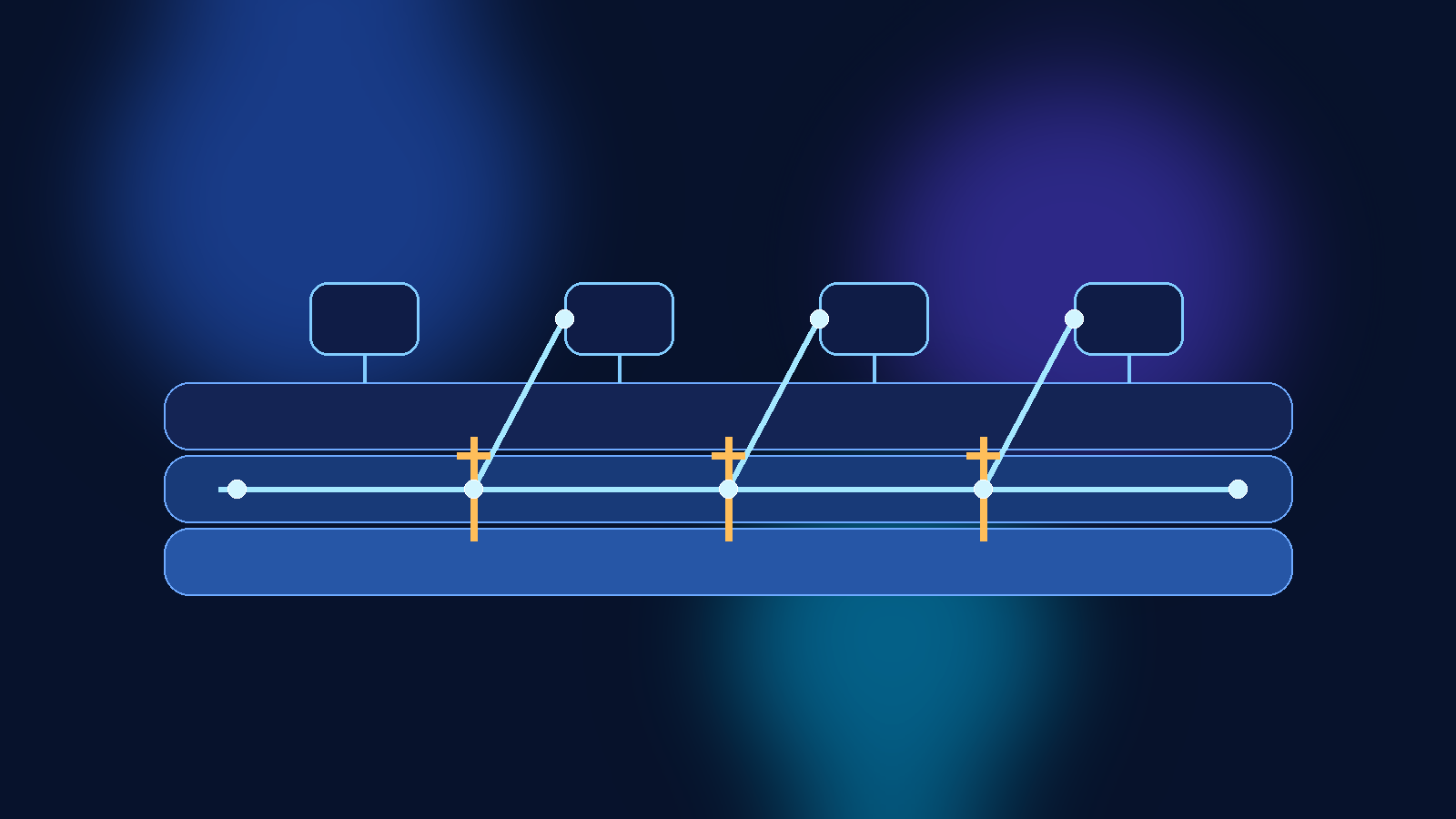 How to Use Azure Policy to Keep AI Sandbox Subscriptions From Becoming Production Backdoors